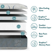 RZ Cool Choice 14" Mattress