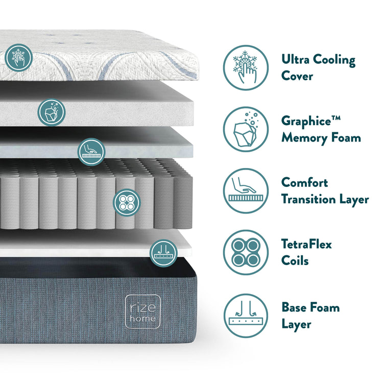 RZ Cool Flex Plus 12" Mattress